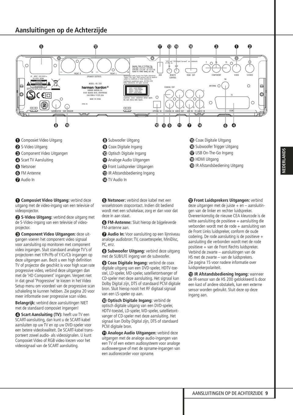 NEDERLANDS Audio In TV Audio In Composiet Video Uitgang: verbind deze uitgang met de video-ingang van een televisie of videoprojector.