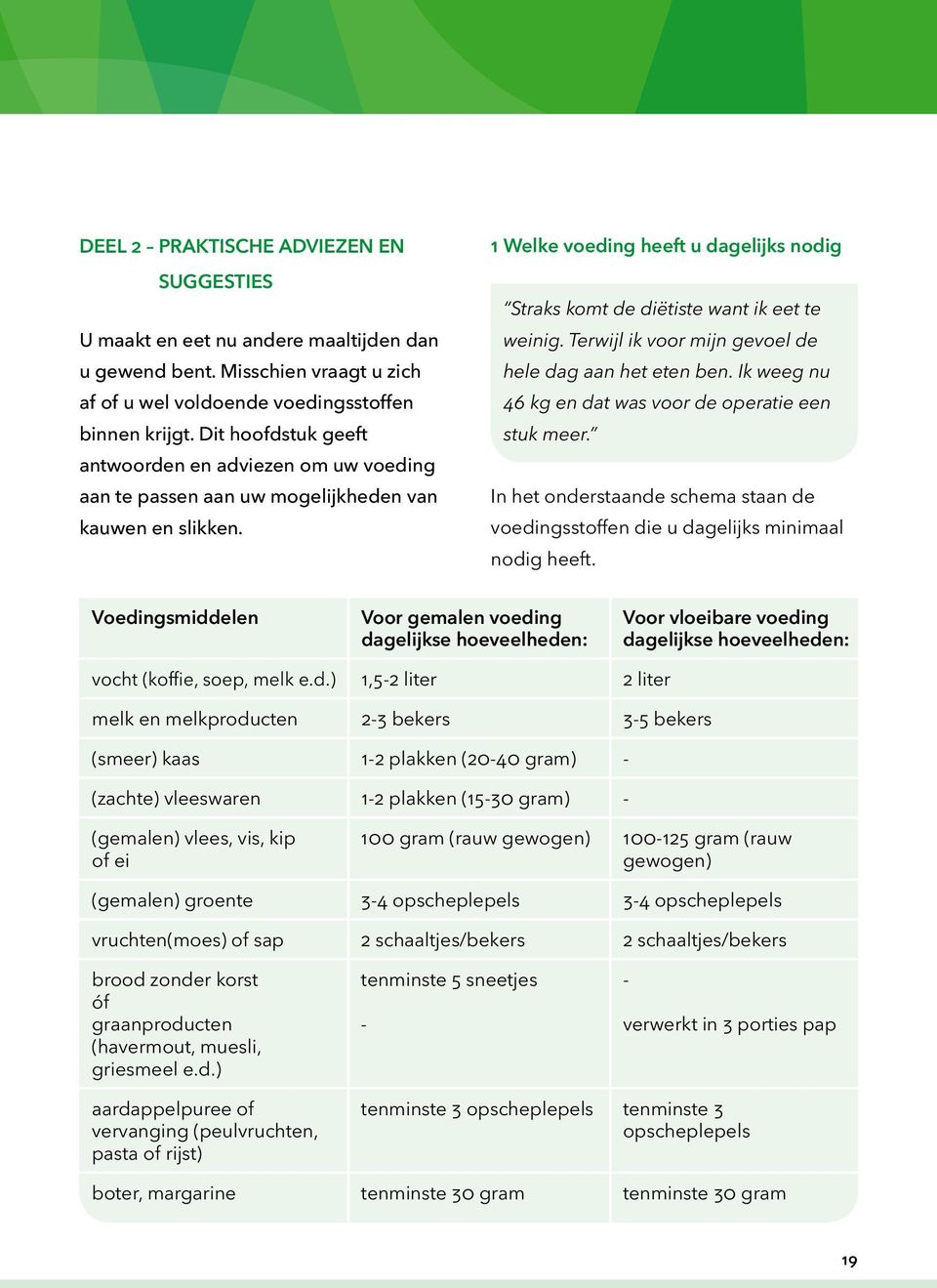 1 Welke voeding heeft u dagelijks nodig Straks komt de diëtiste want ik eet te weinig. Terwijl ik voor mijn gevoel de hele dag aan het eten ben.