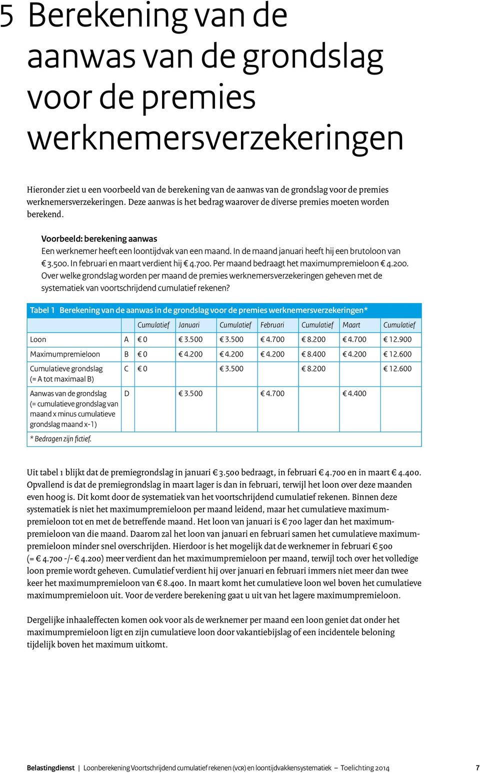 In de maand januari heeft hij een brutoloon van 3.500. In februari en maart verdient hij 4.700. Per maand bedraagt het maximumpremieloon 4.200.