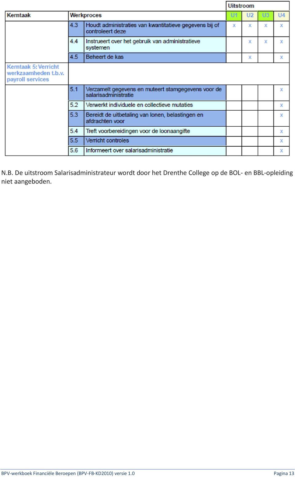 BBL-opleiding niet aangeboden.