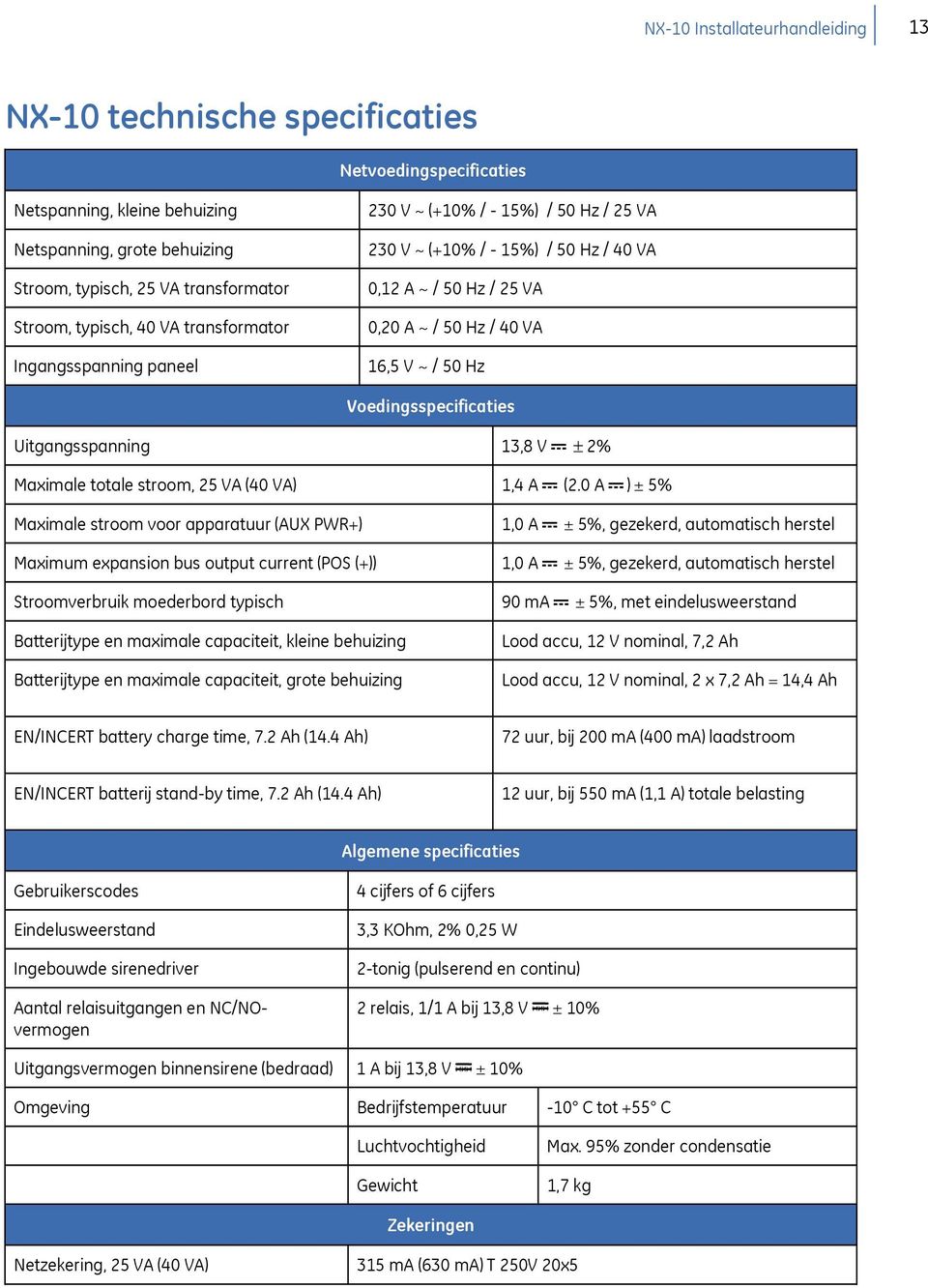 Voedingsspecificaties Uitgangsspanning 13,8 V ± 2% Maximale totale stroom, 25 VA (40 VA) 1,4 A (2.