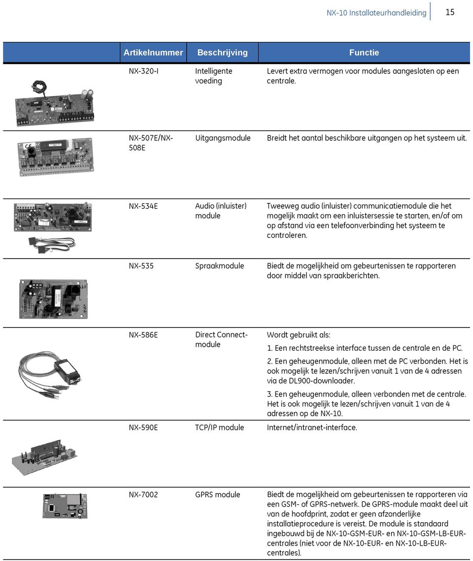 NX-534E Audio (inluister) module Tweeweg audio (inluister) communicatiemodule die het mogelijk maakt om een inluistersessie te starten, en/of om op afstand via een telefoonverbinding het systeem te