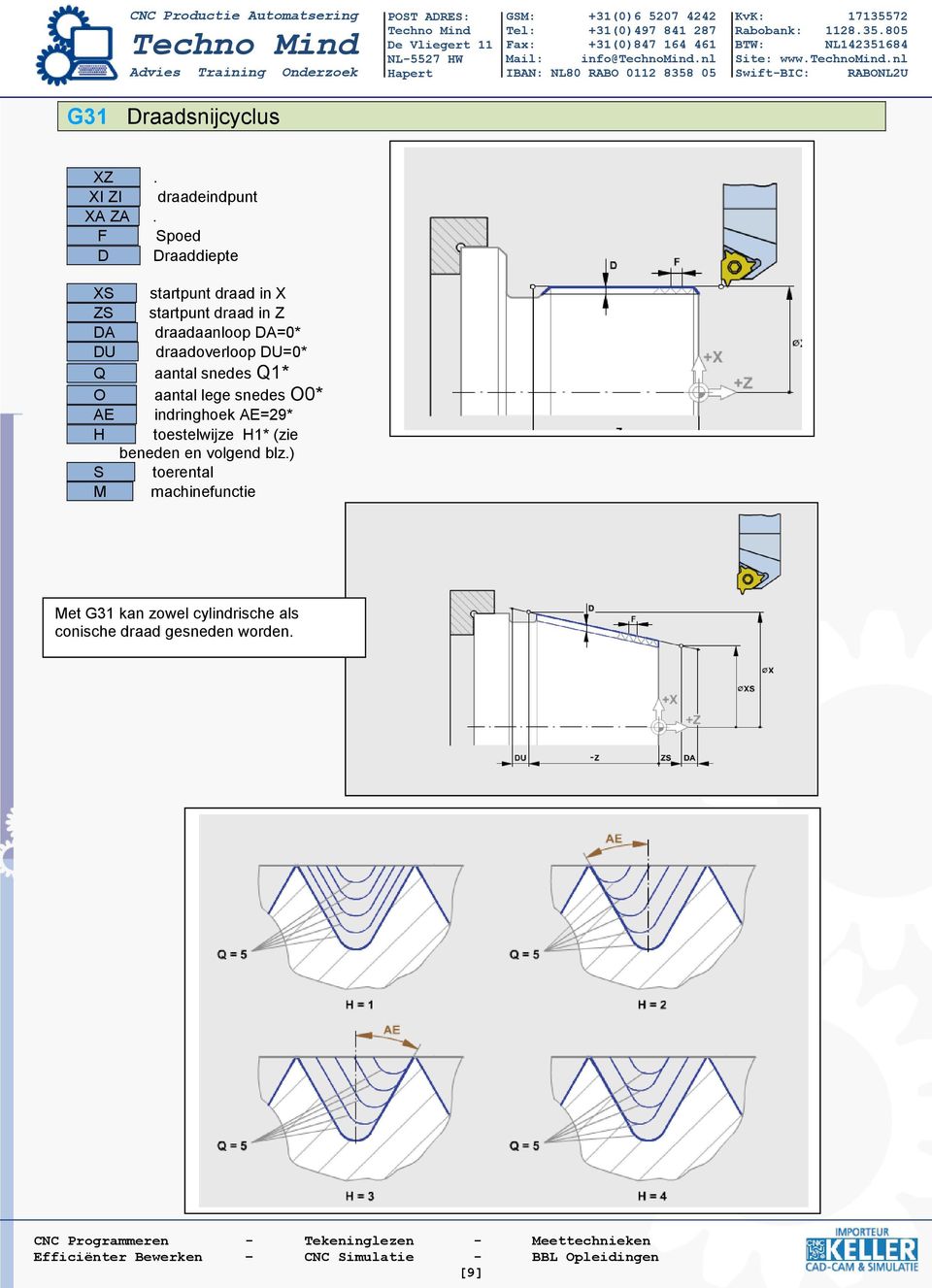 draadoverloop DU=0* Q aantal snedes Q1* O aantal lege snedes O0* AE indringhoek AE=29* H