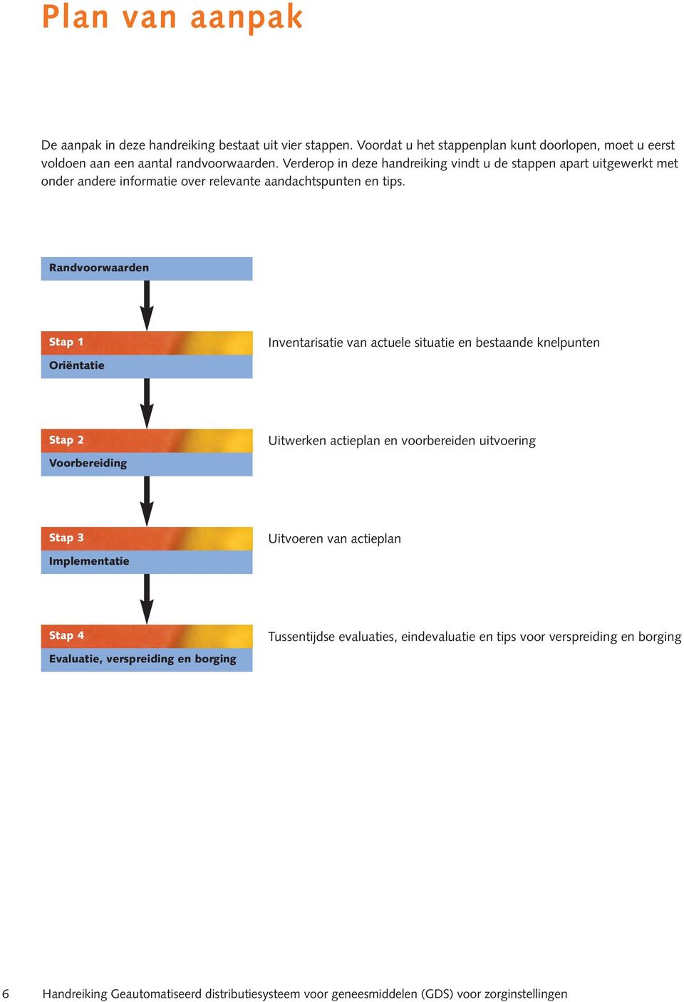 Randvooraarden Stap 1 Oriëntatie Inventarisatie van actuele situatie en bestaande knelpunten Stap 2 Voorbereiding Uiterken actieplan en voorbereiden uitvoering Stap 3