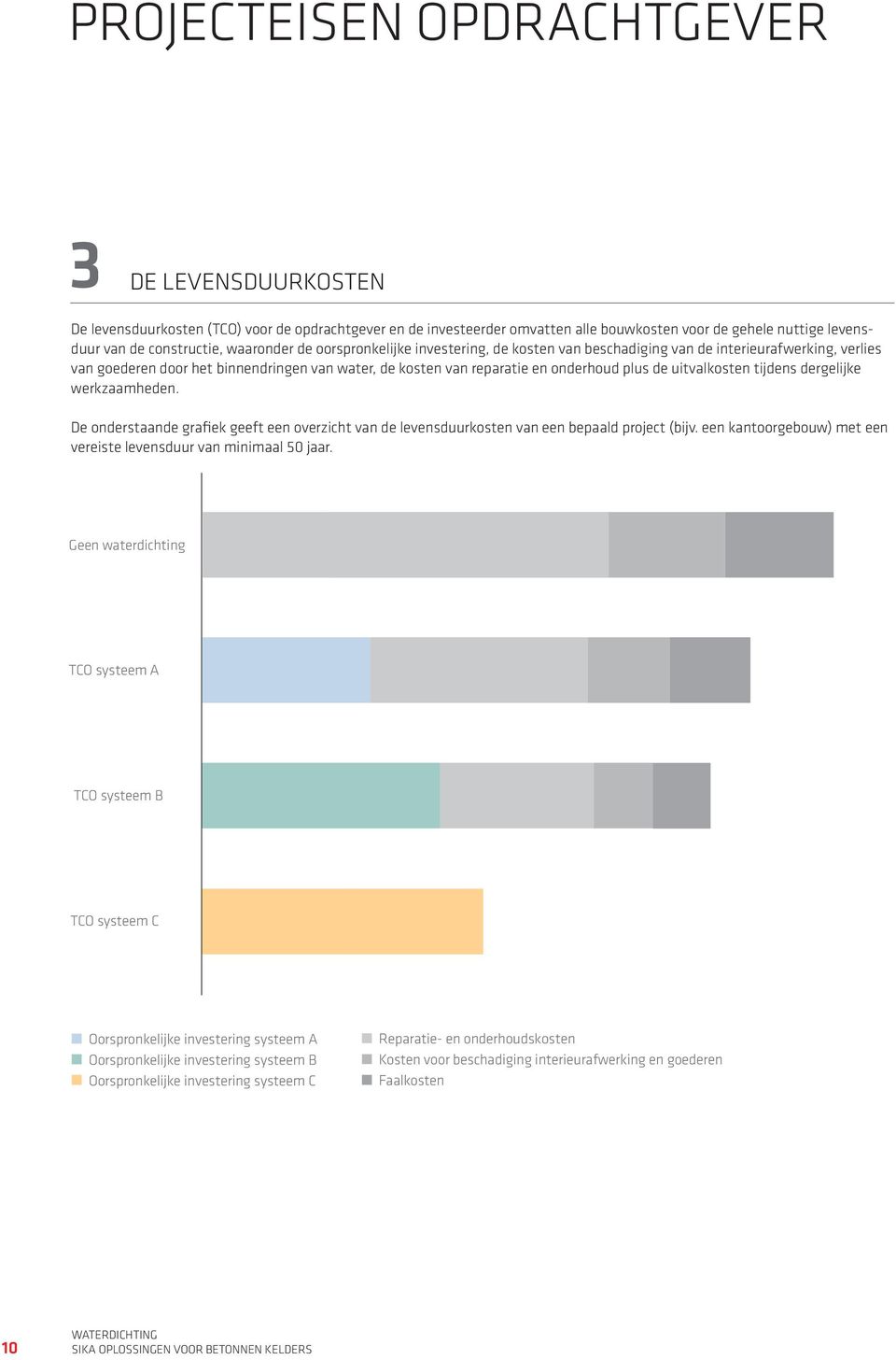 uitvalkosten tijdens dergelijke werkzaamheden. De onderstaande grafiek geeft een overzicht van de levensduurkosten van een bepaald project (bijv.