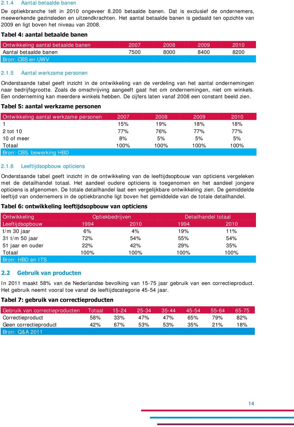 Tabel 4: aantal betaalde banen Ontwikkeling aantal betaalde banen 2007 2008 2009 2010