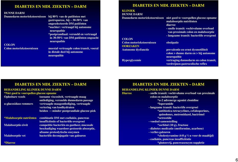 neuropathie DIABETES EN MDL ZIEKTEN DARM KLINIEK DUNNE DARM Dunnedarm motoriekstoornissen COLON Colon motoriekstoornissen OORZAKEN Autonome dysfunctie Hyperglycemie niet goed te voorspellen glucose