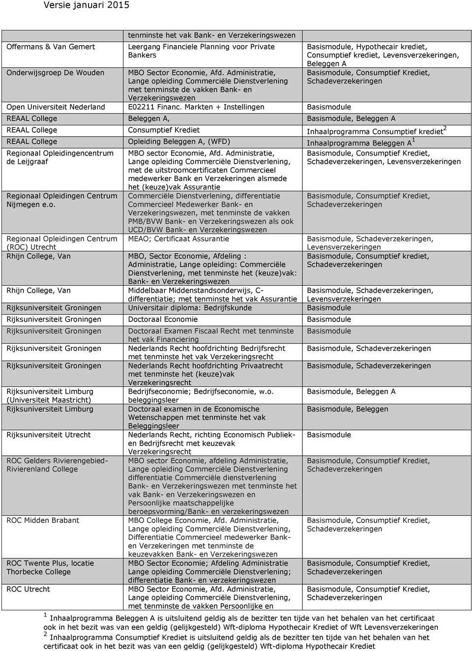 Markten + Instellingen Consumptief krediet,, REAAL College,, REAAL College Consumptief Krediet Inhaalprogramma Consumptief krediet 2 REAAL College Opleiding, (WFD) Inhaalprogramma 1 Regionaal