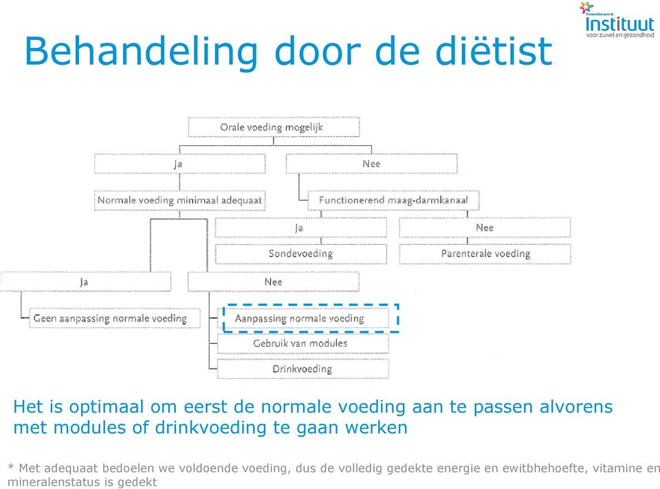 werken * Met adequaat bedoelen we voldoende voeding, dus de