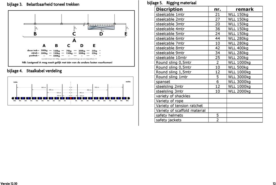 7mtr 10 WLL 280kg steelcable 8mtr 42 WLL 400kg steelcable 9mtr 34 WLL 280kg steelcable 10mtr 25 WLL 200kg Round sling 0,5mtr 2 WLL 1000kg Round sling 0,5mtr 10 WLL 500kg Round sling 1,5mtr 12