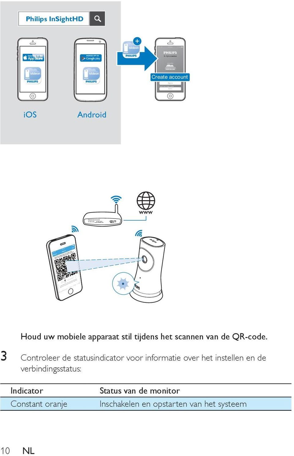 3 Controleer de statusindicator voor informatie over het instellen en de