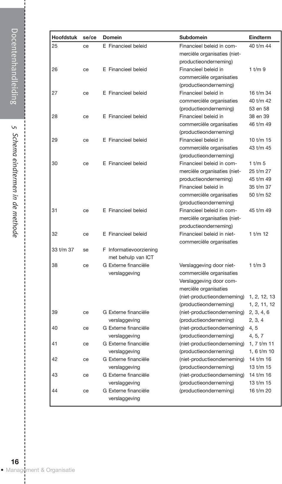 organisaties 40 t/m 42 (productieonderneming) 53 en 58 28 ce E Financieel beleid Financieel beleid in 38 en 39 commerciële organisaties 46 t/m 49 (productieonderneming) 29 ce E Financieel beleid