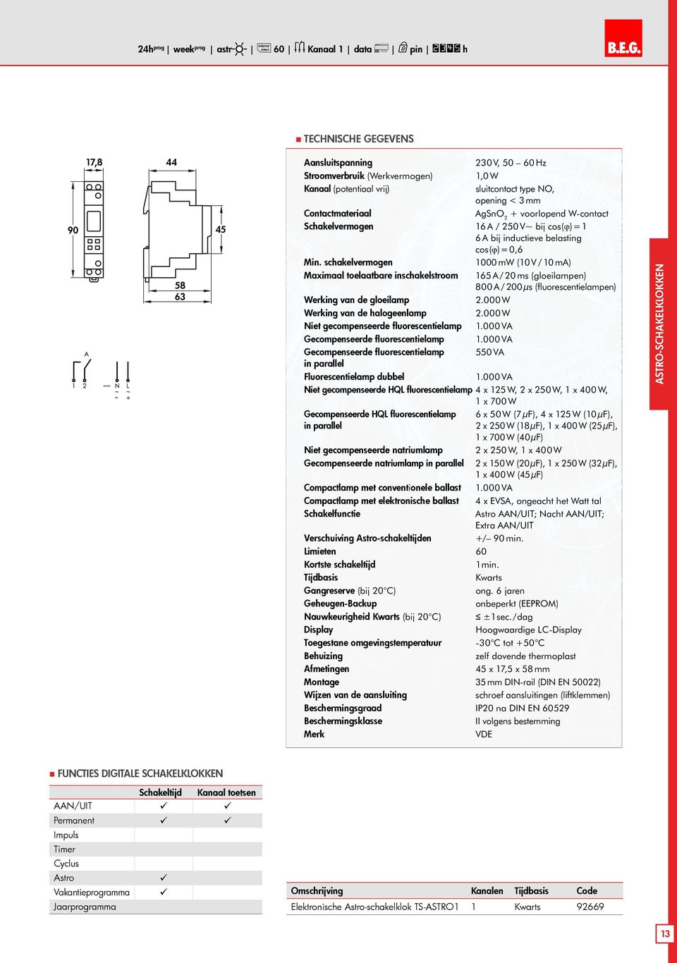 schakelvermogen Maximaal toelaatbare inschakelstroom Werking van de gloeilamp Werking van de halogeenlamp Niet gecompenseerde fluorescentielamp Gecompenseerde fluorescentielamp Gecompenseerde