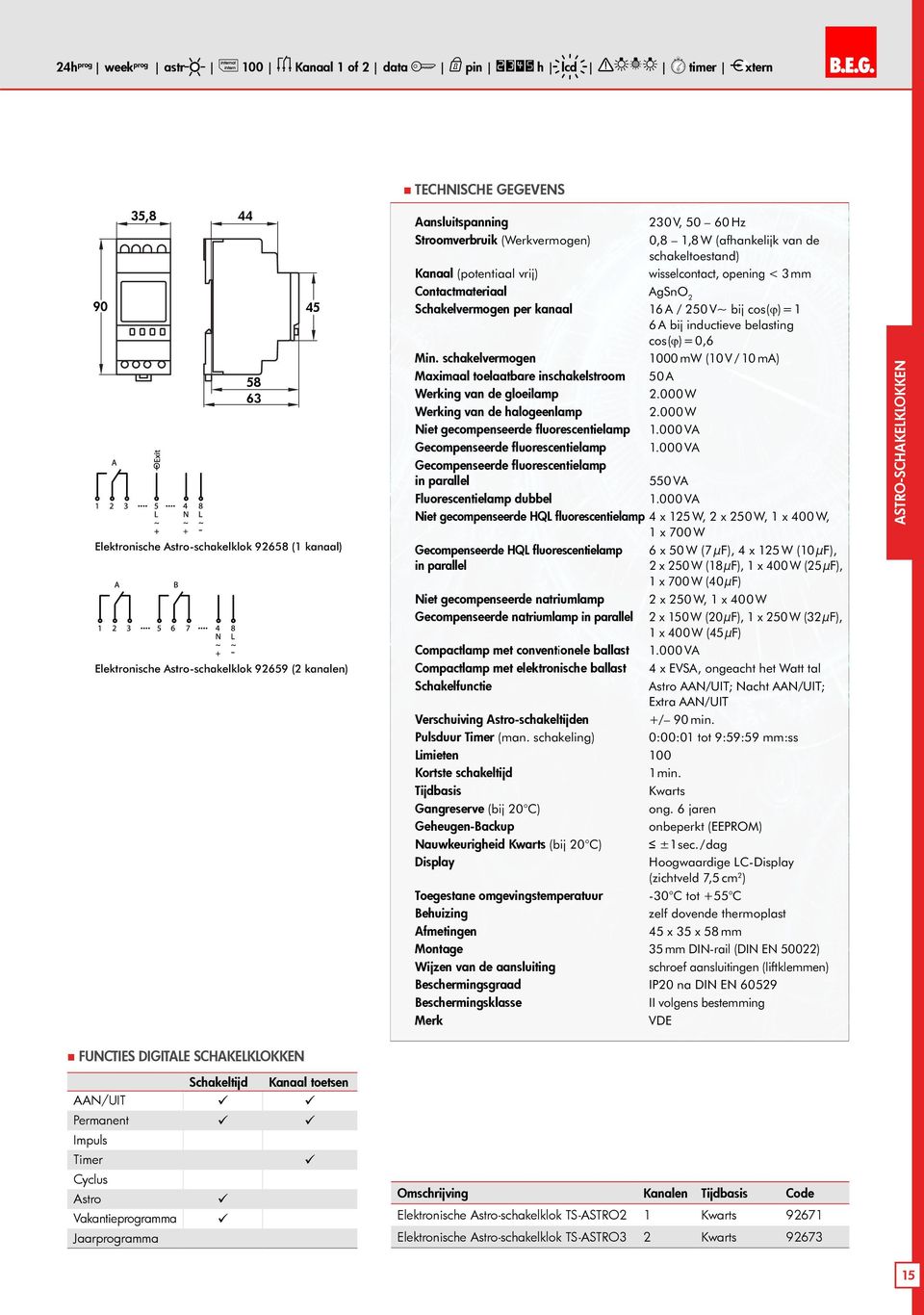 58 63 45 Elektronische Astro-schakelklok 92658 (1 kanaal) Elektronische Astro-schakelklok 92659 (2 kanalen) Contactmateriaal AgSnO 2 Schakelvermogen per kanaal 16 A / 250 V~ bij cos(ϕ)=1 6 A bij