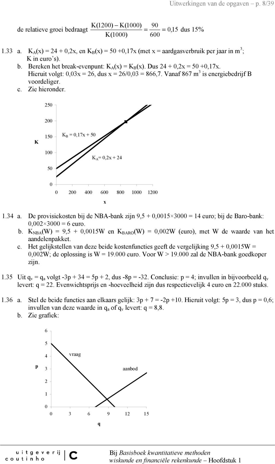 De provisiekosten bij de NBA-bank zijn 9,5 +,5 3 = euro; bij de Baro-bank:,2 3 = 6 euro. b. K NBA (W) = 9,5 +,5W en K BARO (W) =,2W (euro), met W de waarde van het aandelenpakket. c.