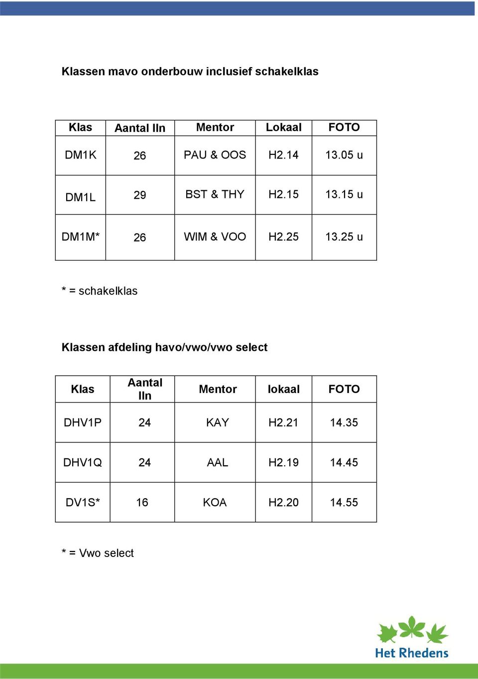 25 u * = schakelklas Klassen afdeling havo/vwo/vwo select Klas Aantal lln Mentor lokaal