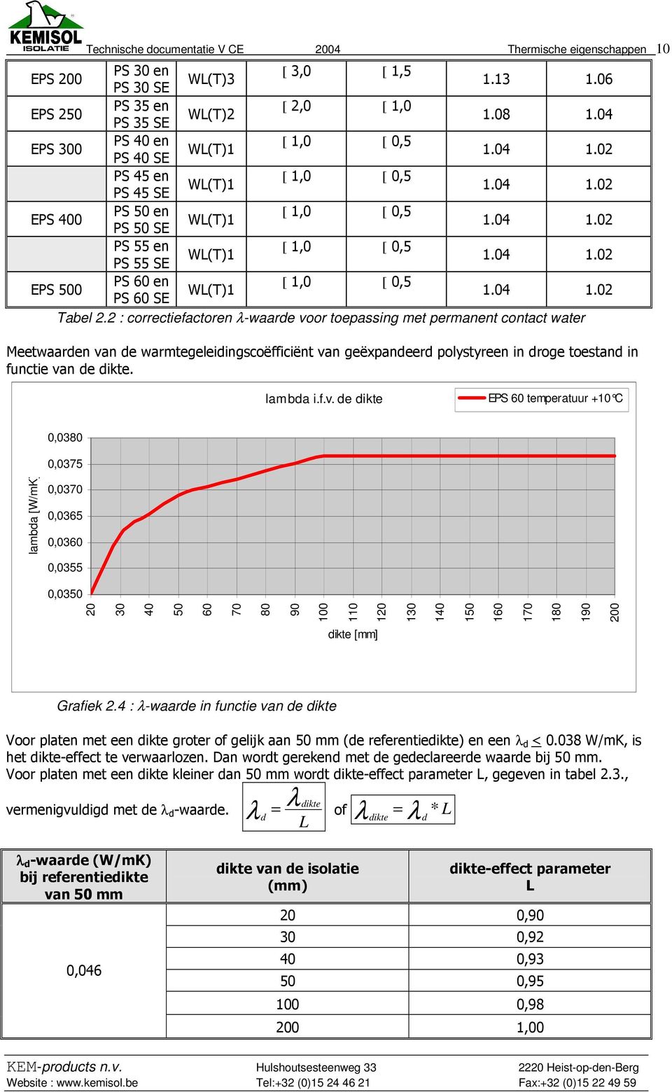 04 1.02 EPS 500 PS 60 en [ 1,0 [ 0,5 WL(T)1 PS 60 SE 1.04 1.02 Tabel 2.