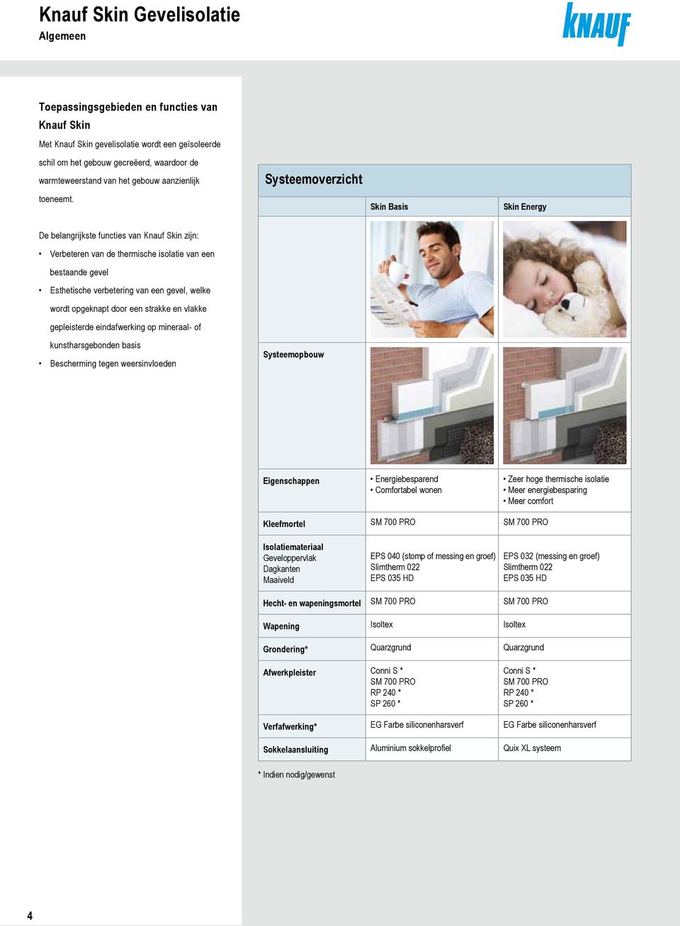 Systeemoverzicht Skin Basis Skin Energy De belangrijkste functies van Knauf Skin zijn: Verbeteren van de thermische isolatie van een bestaande gevel Esthetische verbetering van een gevel, welke wordt