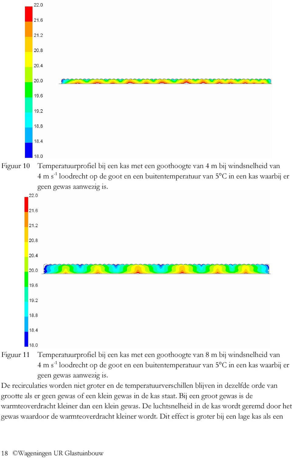 De recirculaties worden niet groter en de temperatuurverschillen blijven in dezelfde orde van grootte als er geen gewas of een klein gewas in de kas staat.