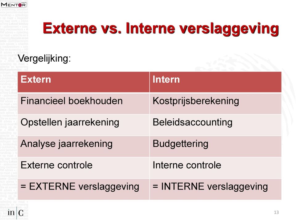 Opstellen jaarrekening Analyse jaarrekening Externe controle