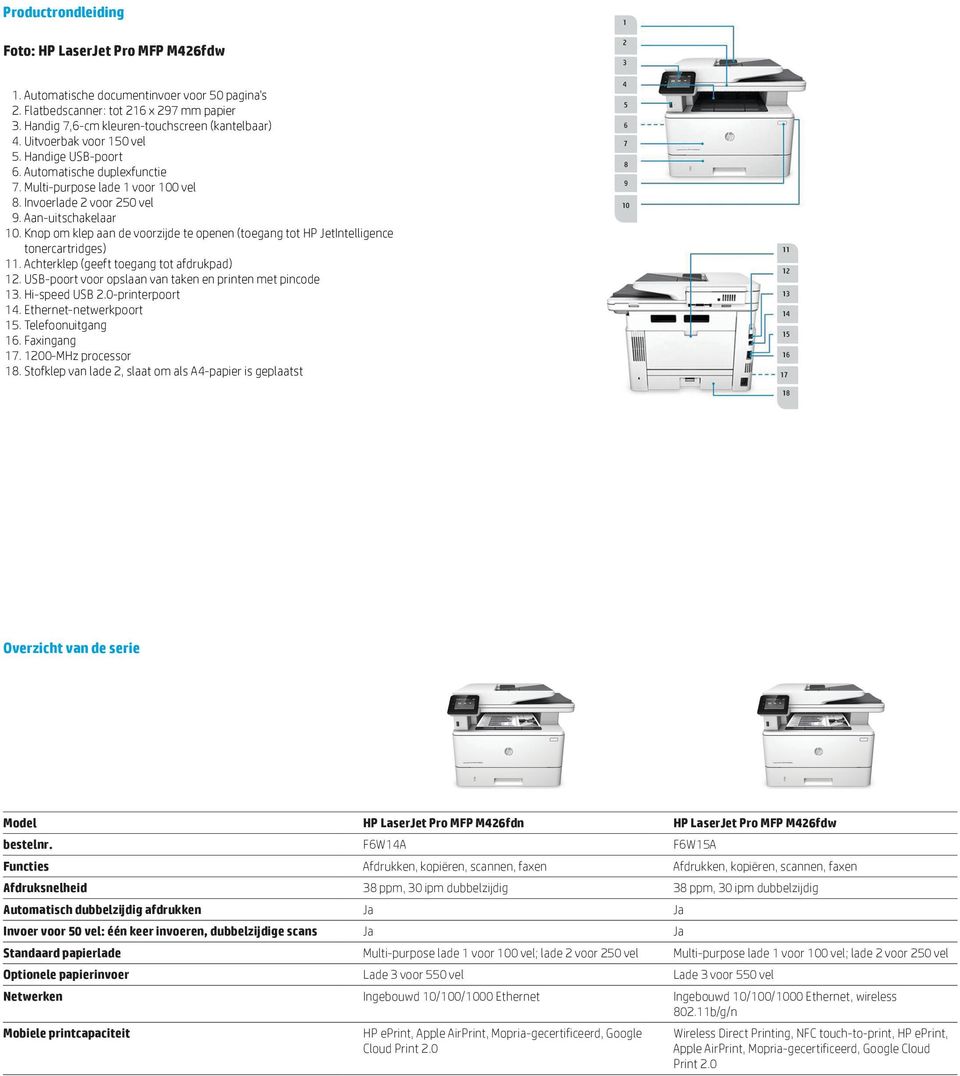 Knop om klep aan de voorzijde te openen (toegang tot HP JetIntelligence tonercartridges) 11. Achterklep (geeft toegang tot afdrukpad) 12. USB-poort voor opslaan van taken en printen met pincode 13.