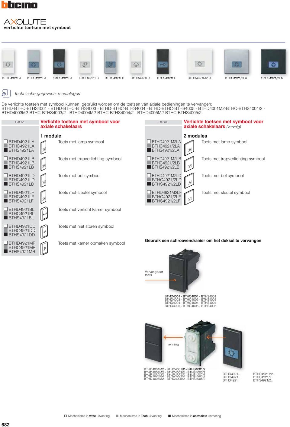 BTHD4004M2-BTHC-BTHS4004/2 - BTHD4005M2-BTHC-BTHS4005/2 Verlichte toetsen met symbool voor axiale schakelaars Verlichte toetsen met symbool voor axiale schakelaars (vervolg) BTHD4921LA BTHC4921LA