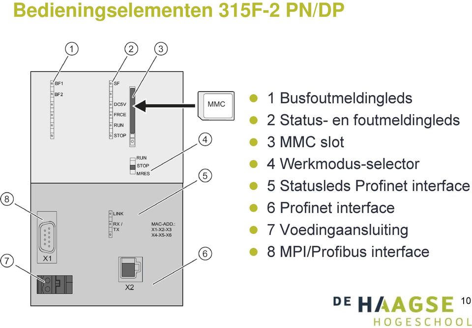 Werkmodus-selector 5 Statusleds Profinet interface 6