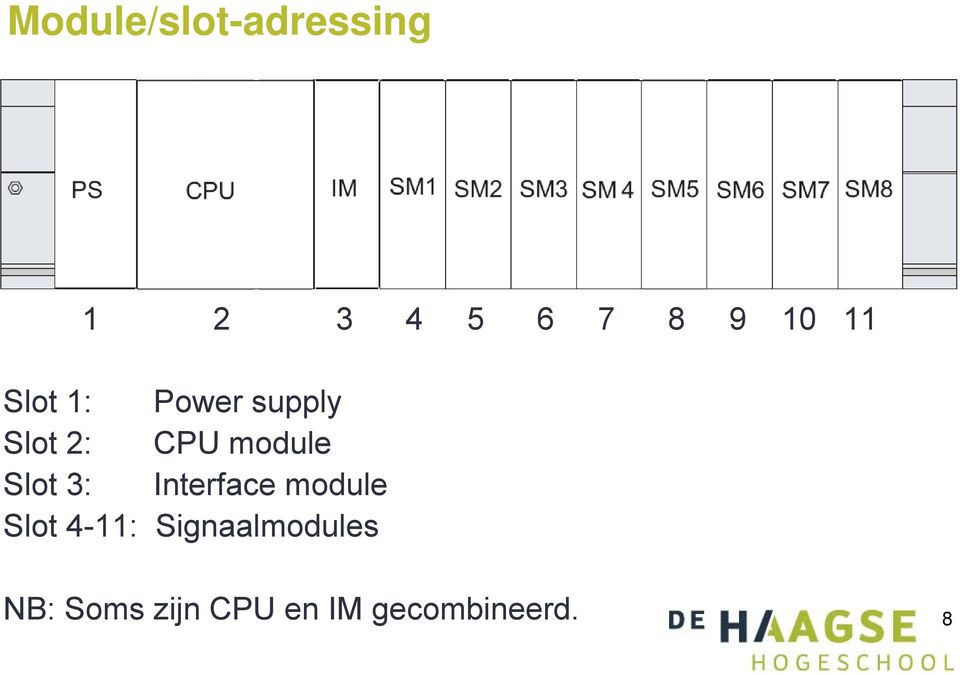 Slot 3: Interface module Slot 4-11: