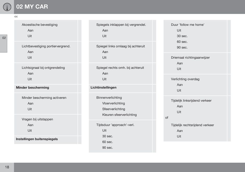 bij achteruit Aan Aan Uit Uit Uit Verlichting overdag Minder bescherming Lichtinstellingen Aan Uit Minder bescherming activeren Aan Uit Vragen bij uitstappen Binnenverlichting