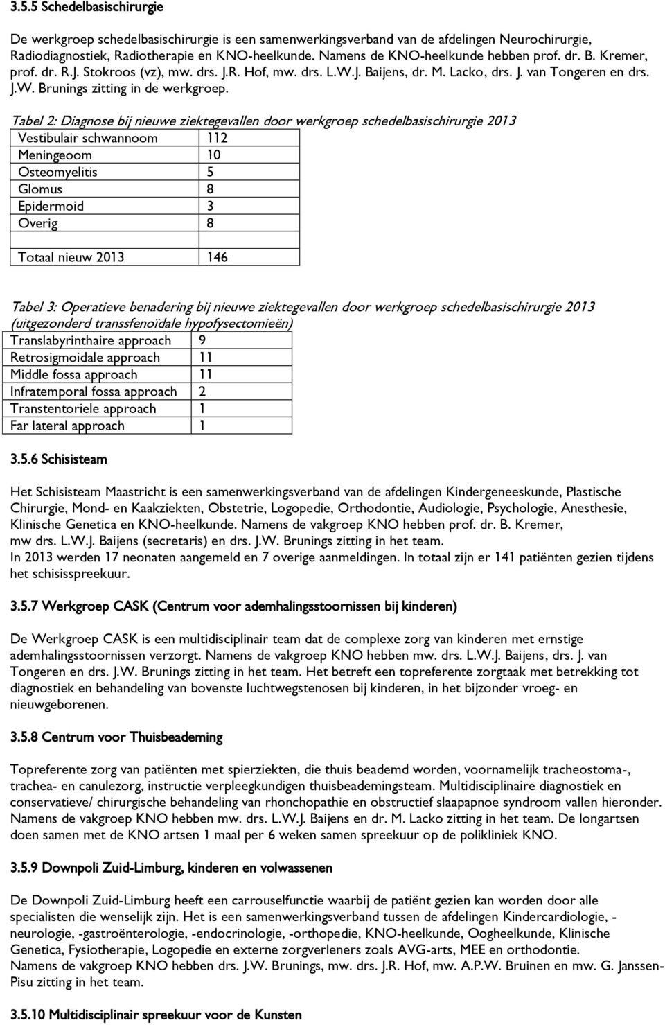 Tabel 2: Diagnose bij nieuwe ziektegevallen door werkgroep schedelbasischirurgie 2013 Vestibulair schwannoom 112 Meningeoom 10 Osteomyelitis 5 Glomus 8 Epidermoid 3 Overig 8 Totaal nieuw 2013 146