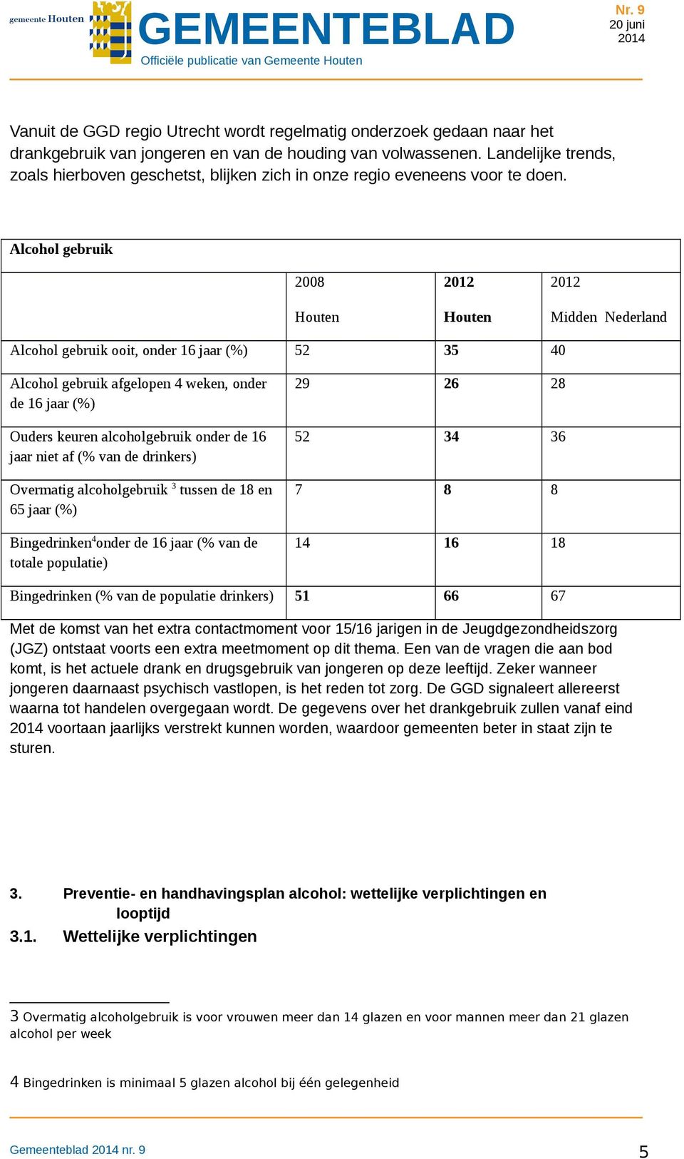 Alcohol gebruik 2008 Houten 2012 Houten 2012 Midden Nederland Alcohol gebruik ooit, onder 16 jaar (%) 52 35 40 Alcohol gebruik afgelopen 4 weken, onder de 16 jaar (%) Ouders keuren alcoholgebruik