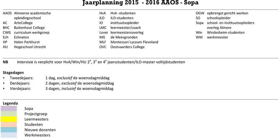 gericht werken SO schoolopleider Sopa school- en instituutsopleiders overleg Almere Win Windesheim- studenten WM werkmeester NB Intervisie is verplicht voor HvA/Win/HU 2 e, 3 e en 4 e jaars- master