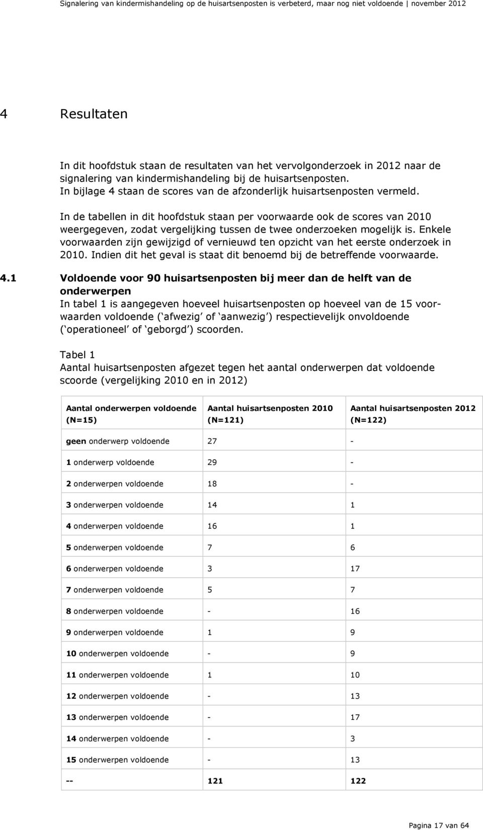 In de tabellen in dit hoofdstuk staan per voorwaarde ook de scores van 2010 weergegeven, zodat vergelijking tussen de twee onderzoeken mogelijk is.