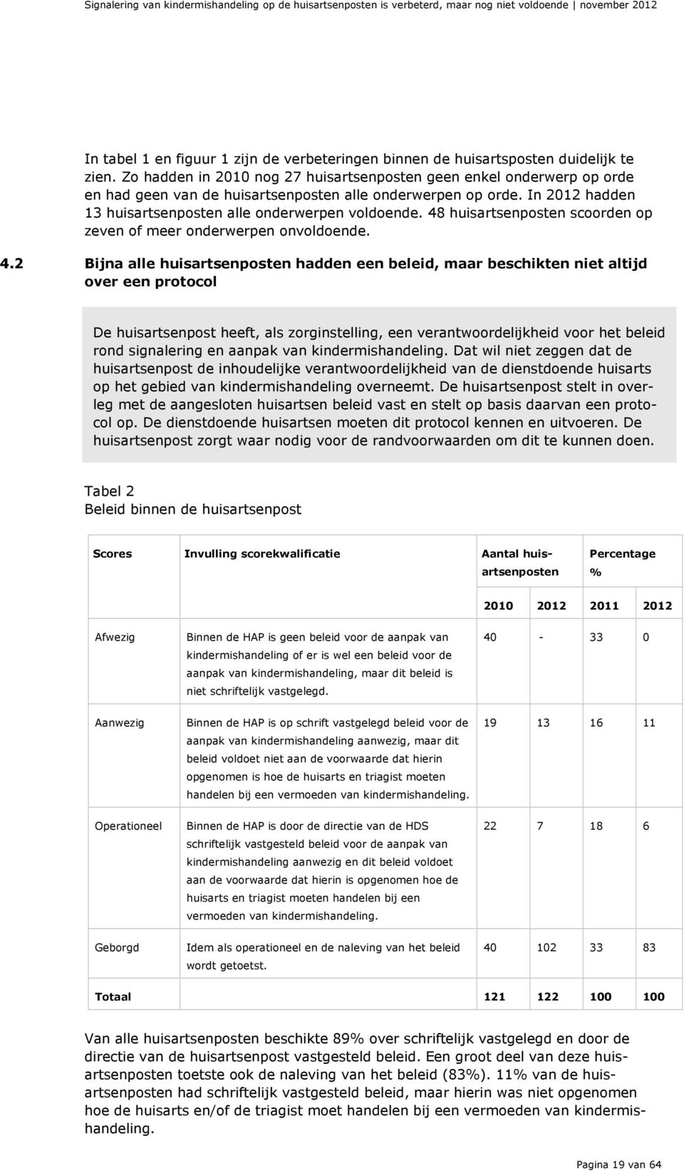 48 huisartsenposten scoorden op zeven of meer onderwerpen onvoldoende. 4.