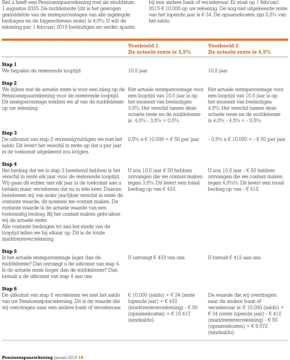 U wilt de rekening per 1 februari 2015 beëindigen en verder sparen bij een andere bank of verzekeraar. Er staat op 1 februari 2015 10.000 op uw rekening.