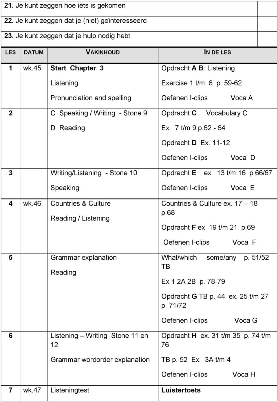 7 t/m 9 p.62-64 Opdracht D Ex. 11-12 Oefenen I-clips Voca D 3 Writing/Listening - Stone 10 Opdracht E ex. 13 t/m 16 p 66/67 Speaking Oefenen I-clips Voca E 4 wk.