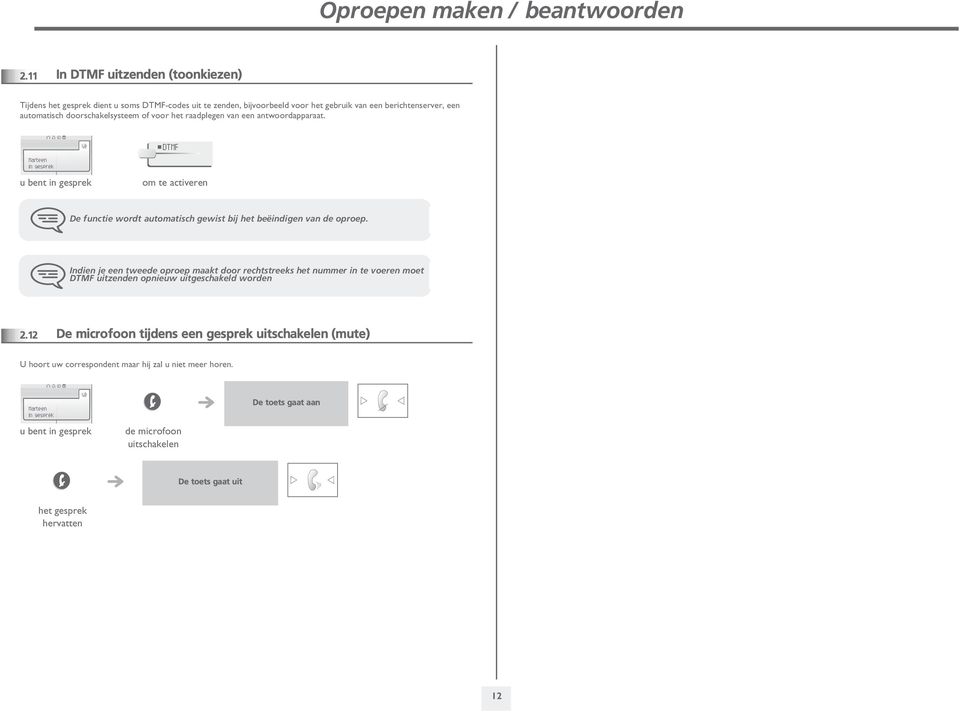 doorschakelsysteem of voor het raadplegen van een antwoordapparaat. DTMF u bent om te activeren De functie wordt automatisch gewist bij het beëindigen van de oproep.