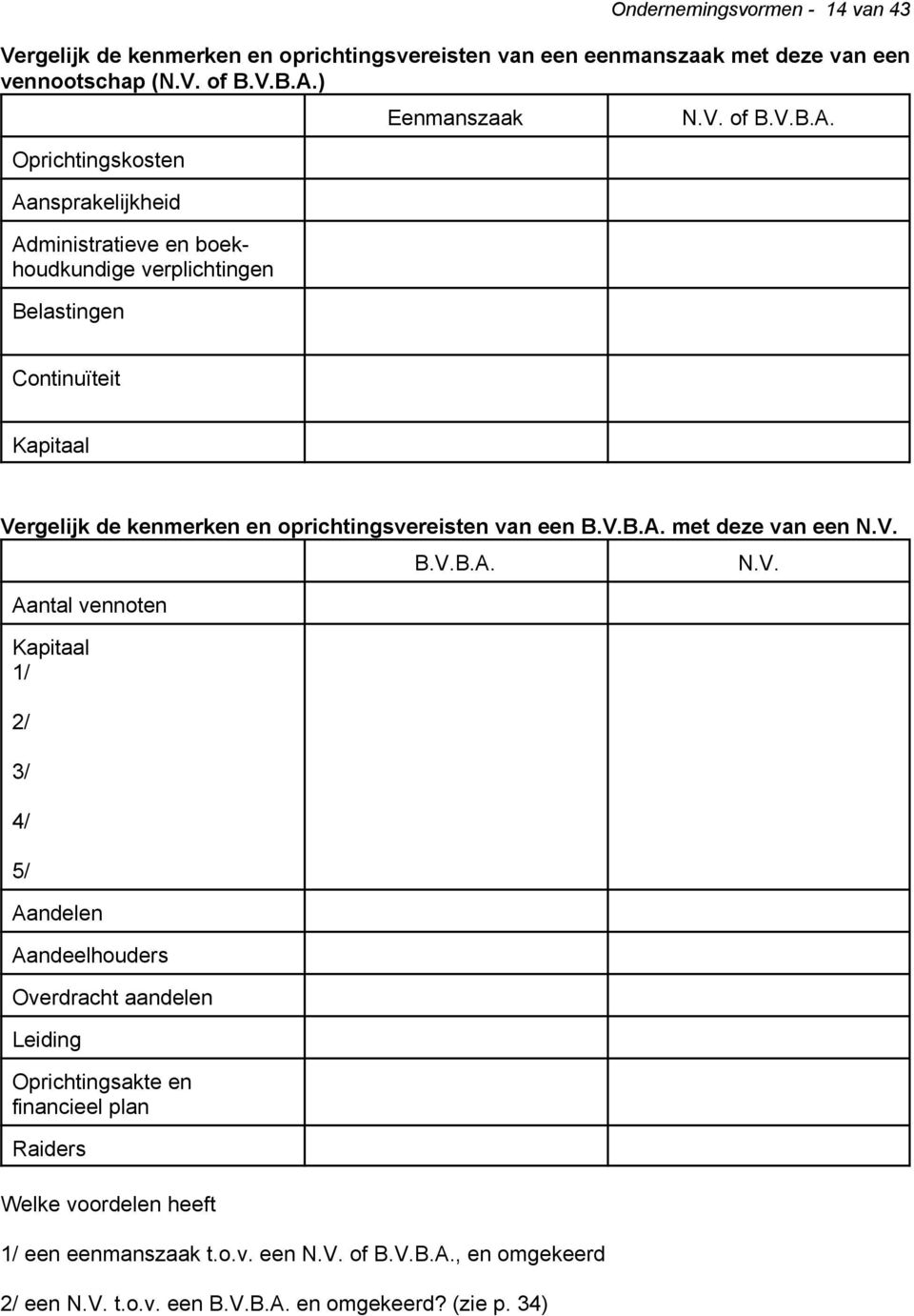 V.B.A. met deze van een N.V. Aantal vennoten Kapitaal 1/ 2/ 3/ 4/ 5/ Aandelen Aandeelhouders Overdracht aandelen Leiding Oprichtingsakte en financieel plan Raiders Welke voordelen heeft B.