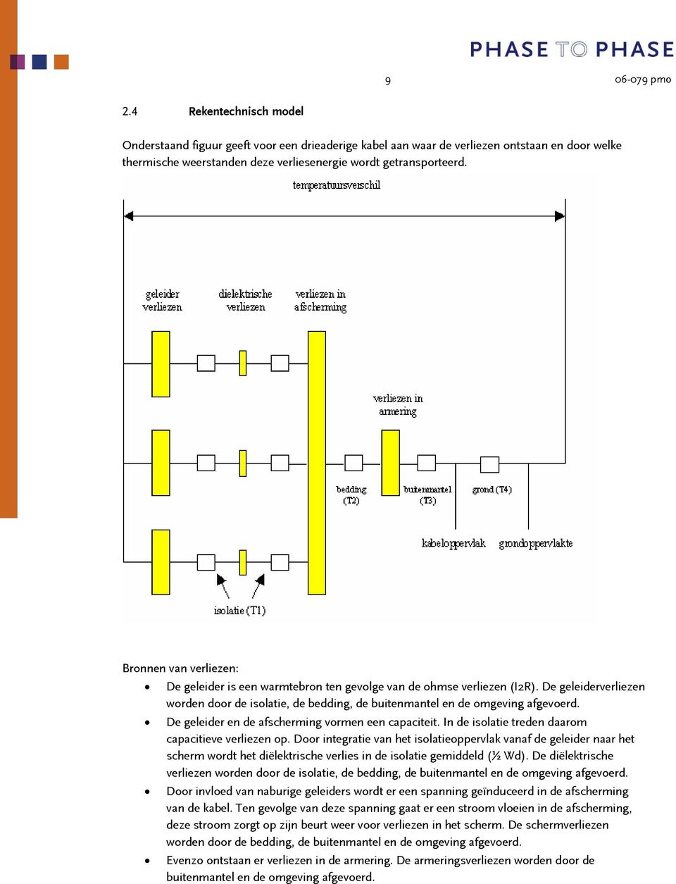 De geleider en de afscherming vormen een capaciteit. In de isolatie treden daarom capacitieve verliezen op.