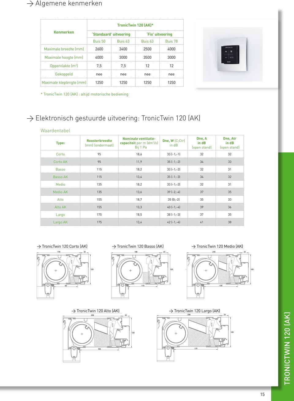 TronicTwin 120 (AK) Waardentabel Type: Roosterbreedte (mm) (ondermaat) Nominale ventilatiecapaciteit per m (dm 3 /s) Bij 1 Pa Dne, W (C;Ctr) in db Dne, A in db (open stand) Dne, Atr in db (open