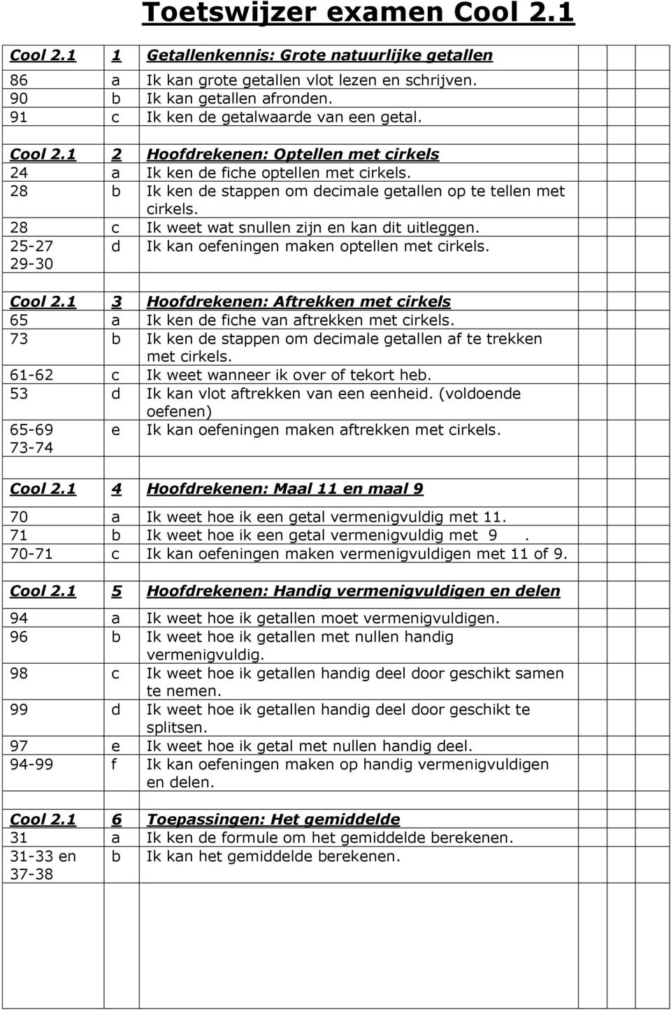 28 c Ik weet wat snullen zijn en kan dit uitleggen. 25-27 29-30 d Ik kan oefeningen maken optellen met cirkels. Cool 2.