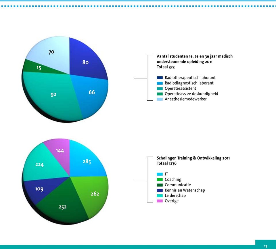 Operatieass 2e deskundigheid Anesthesiemedewerker 144 224 285 Scholingen Training &