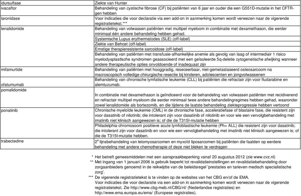 *** Behandeling van volwassen patiënten met multipel myeloom in combinatie met dexamethason, die eerder minimaal één andere behandeling hebben gehad.