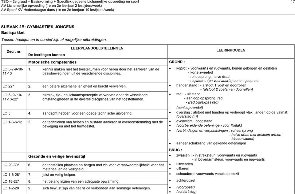 kennis maken met het toestelturnen voor heren door het aanleren van de basisbewegingen uit de verschillende disciplines.