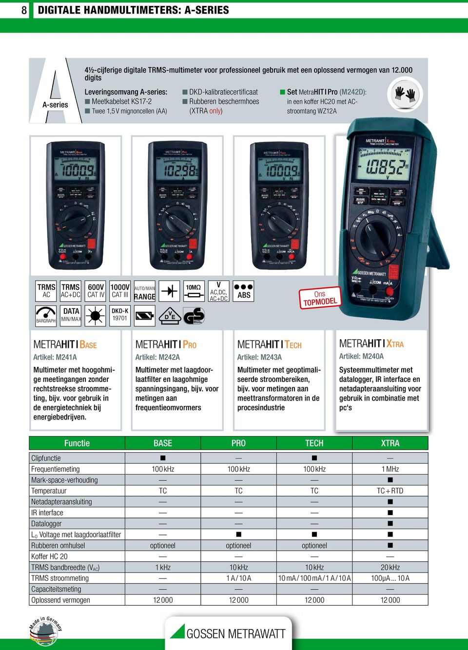 HC20 met ACstroomtang WZ12A TRMS AC BARGRAPH TRMS AC+DC DATA MIN/MAX 600V CAT IV 1000V CAT III DKD-K 19701 AUTO/MAN RANGE V AC,DC, AC+DC ABS Ons TopModel METRAHIT I Base Artikel: M241A METRAHIT I Pro