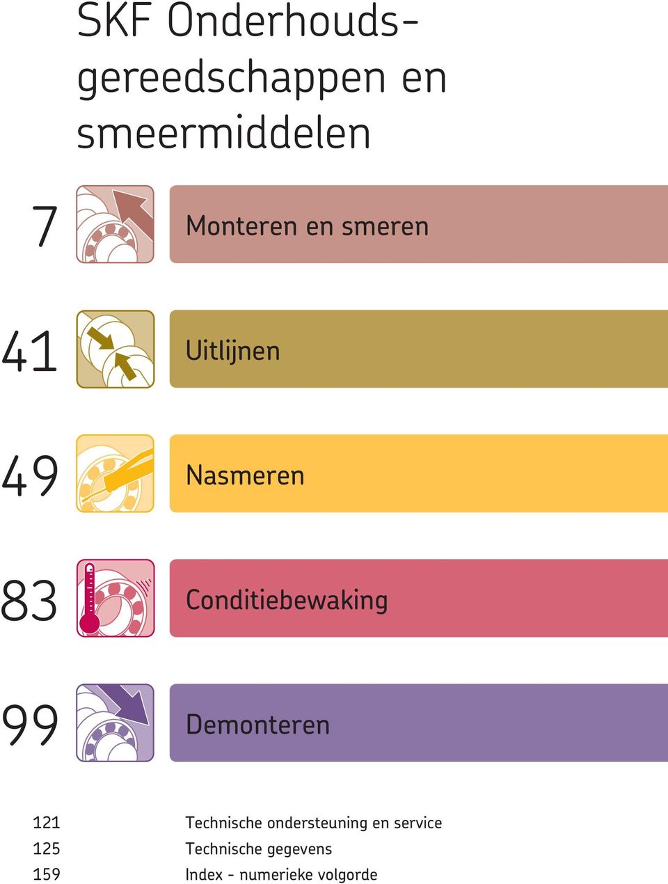 Conditiebewaking 99 Demonteren 121 125 159 Technische