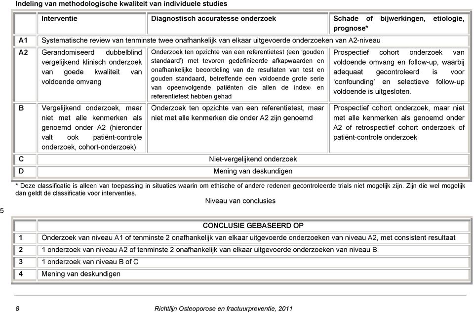 maar niet met alle kenmerken als genoemd onder A2 (hieronder valt ook patiënt-controle onderzoek, cohort-onderzoek) Onderzoek ten opzichte van een referentietest (een gouden standaard ) met tevoren