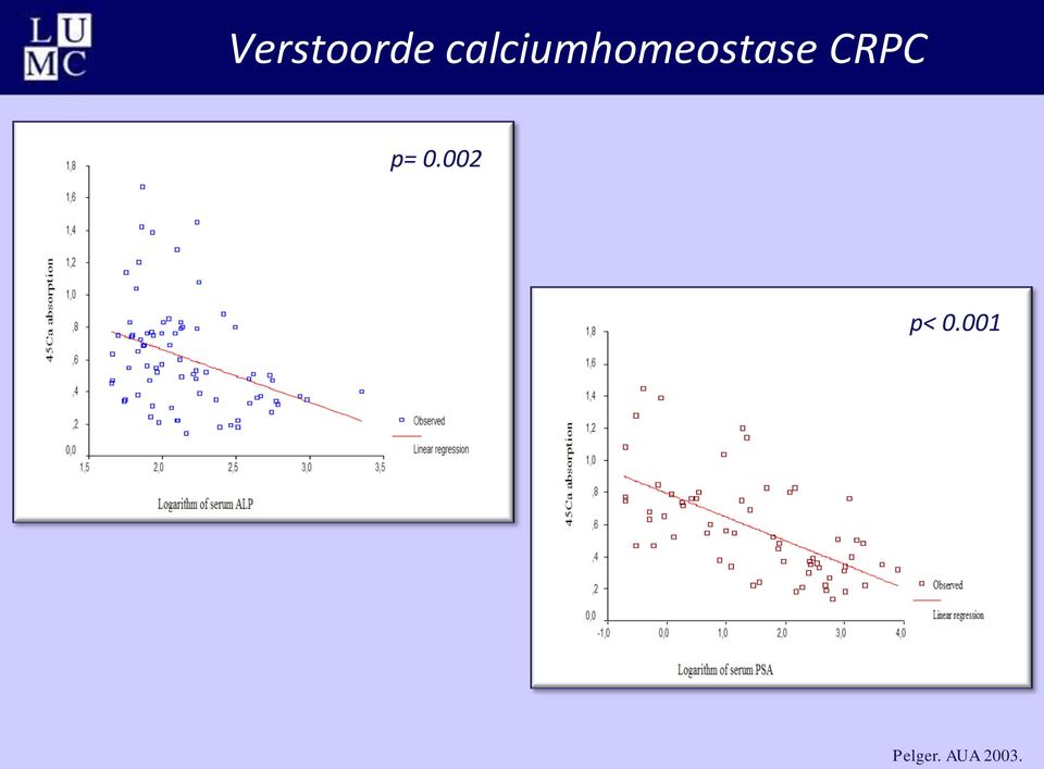 CRPC p= 0.