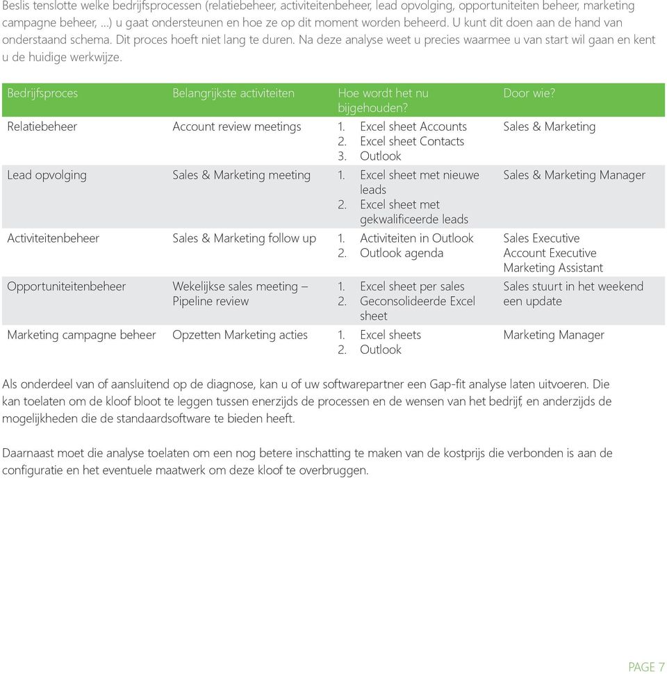 Bedrijfsproces Belangrijkste activiteiten Hoe wordt het nu bijgehouden? Relatiebeheer Account review meetings 1. Excel sheet Accounts 2. Excel sheet Contacts 3.