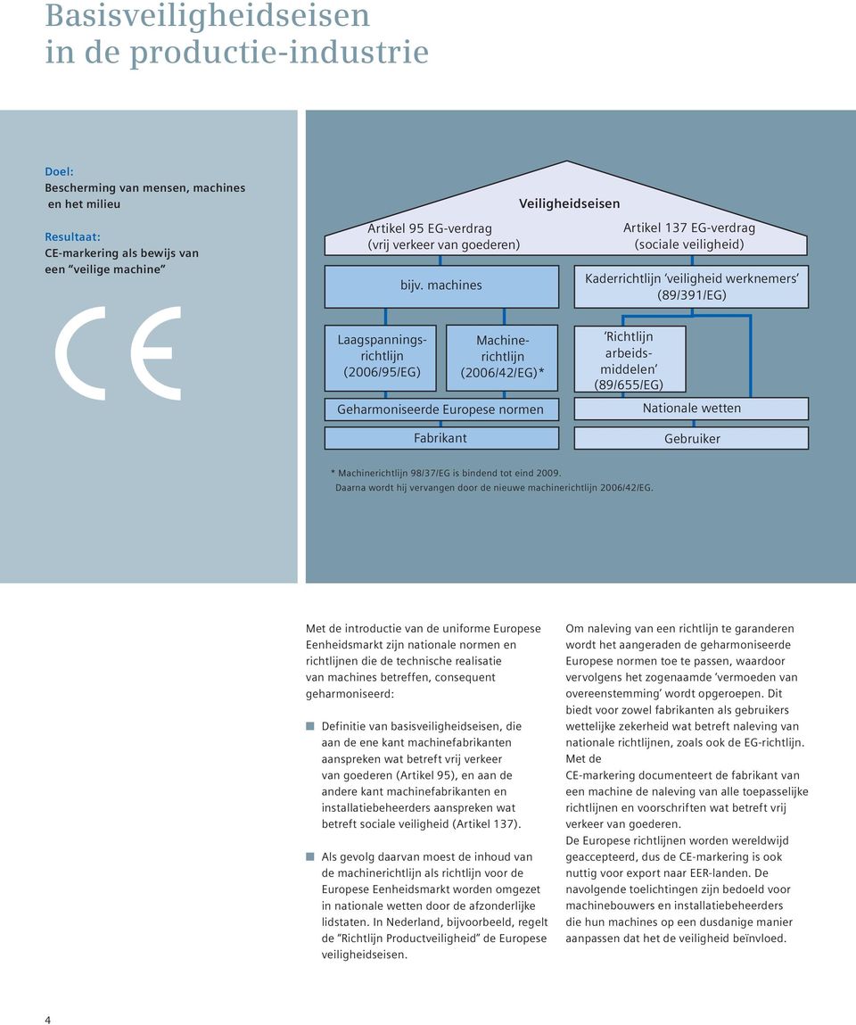 machines Artikel 137 EG-verdrag (sociale veiligheid) Kaderrichtlijn veiligheid werknemers (89/391/EG) Laagspanningsrichtlijn (2006/95/EG) Machinerichtlijn (2006/42/EG)* Geharmoniseerde Europese